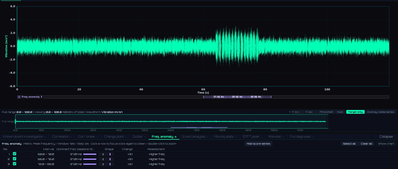 Frequency anomaly
