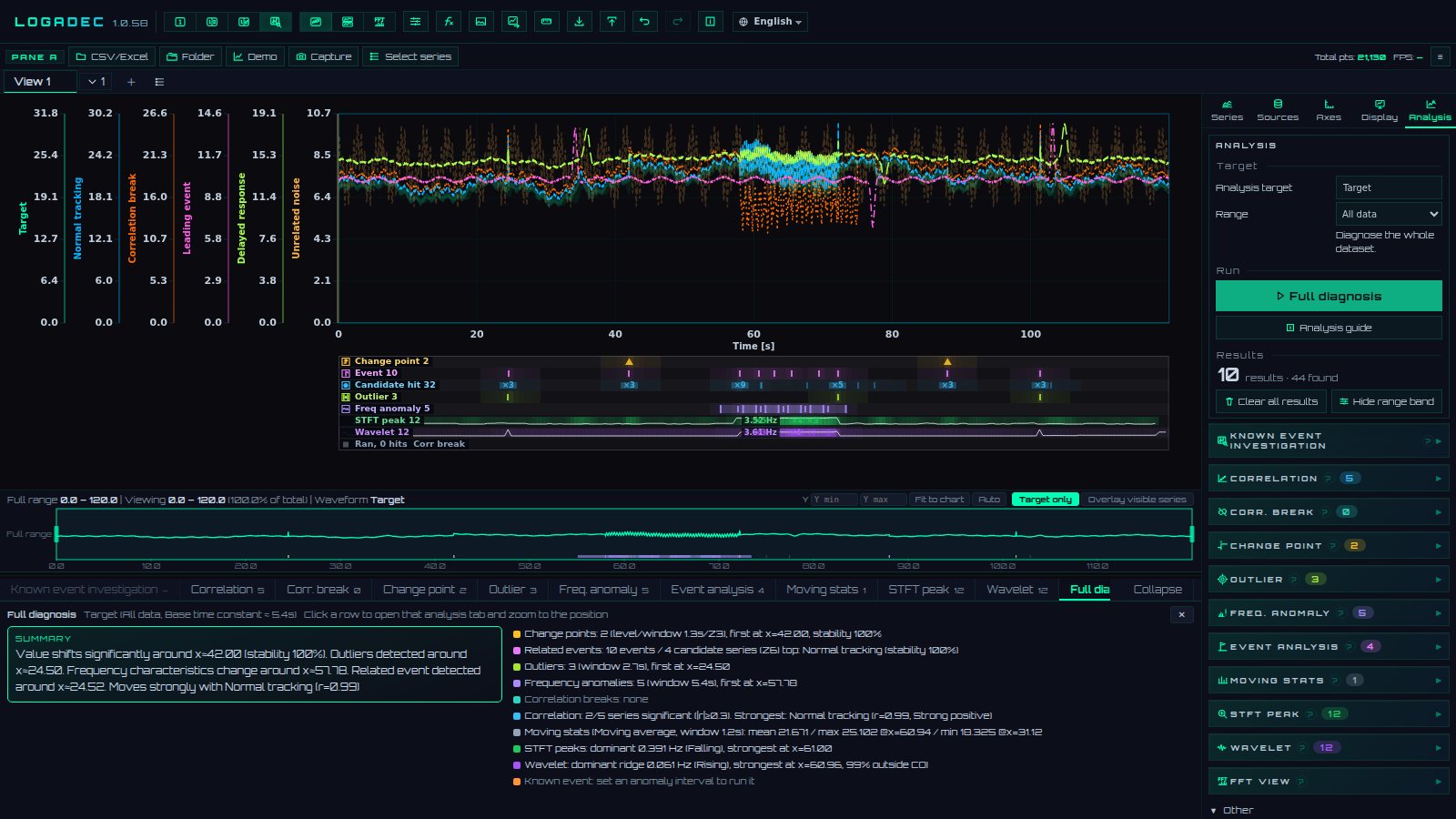 Full diagnosis finds anomaly candidates in one click