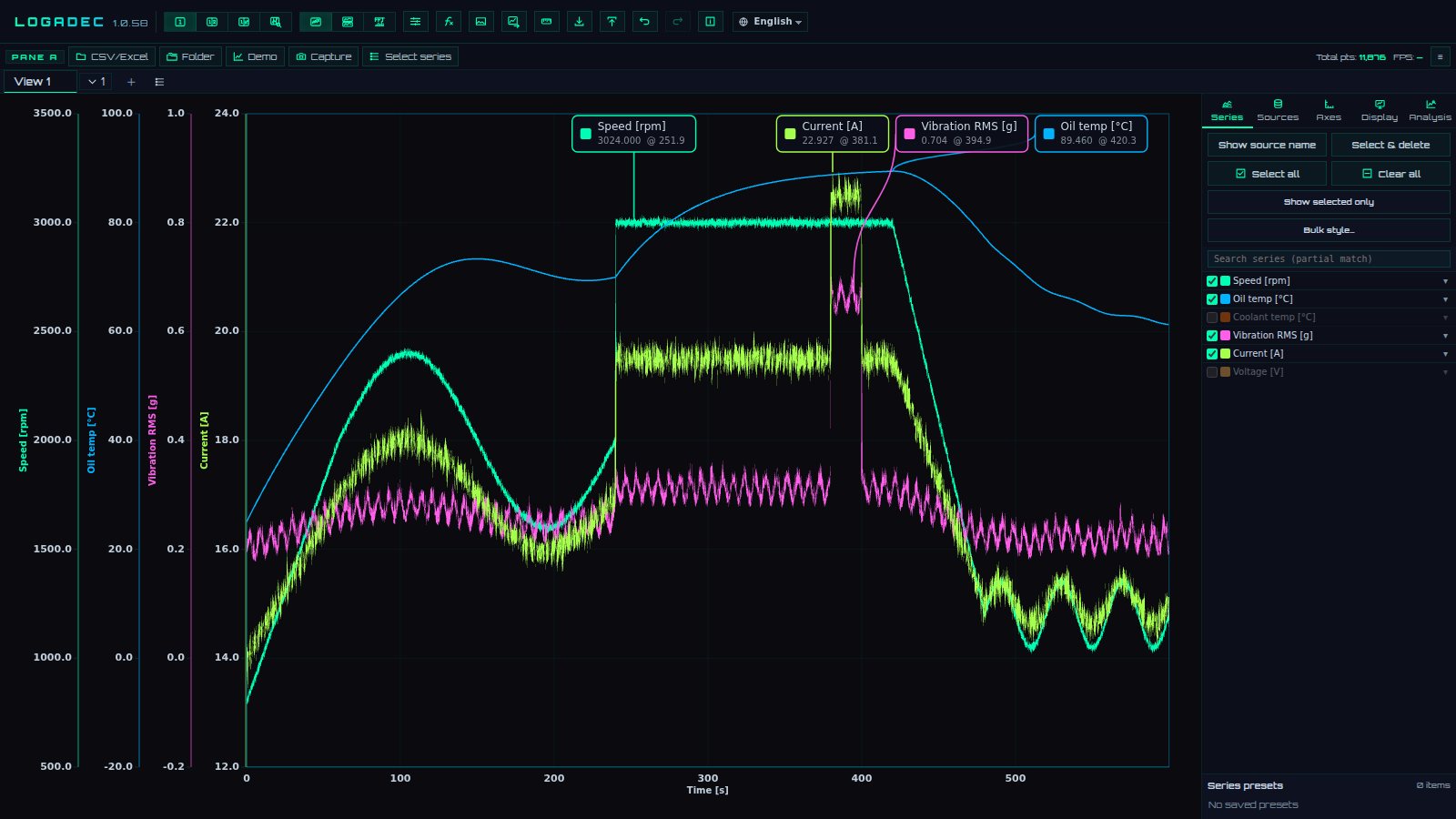 Legend labels show channel names and values on the chart