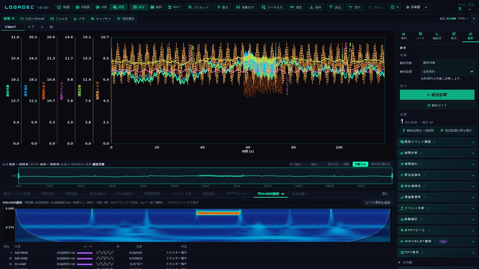 Wavelet・STFT で、周波数の時間変化を追う