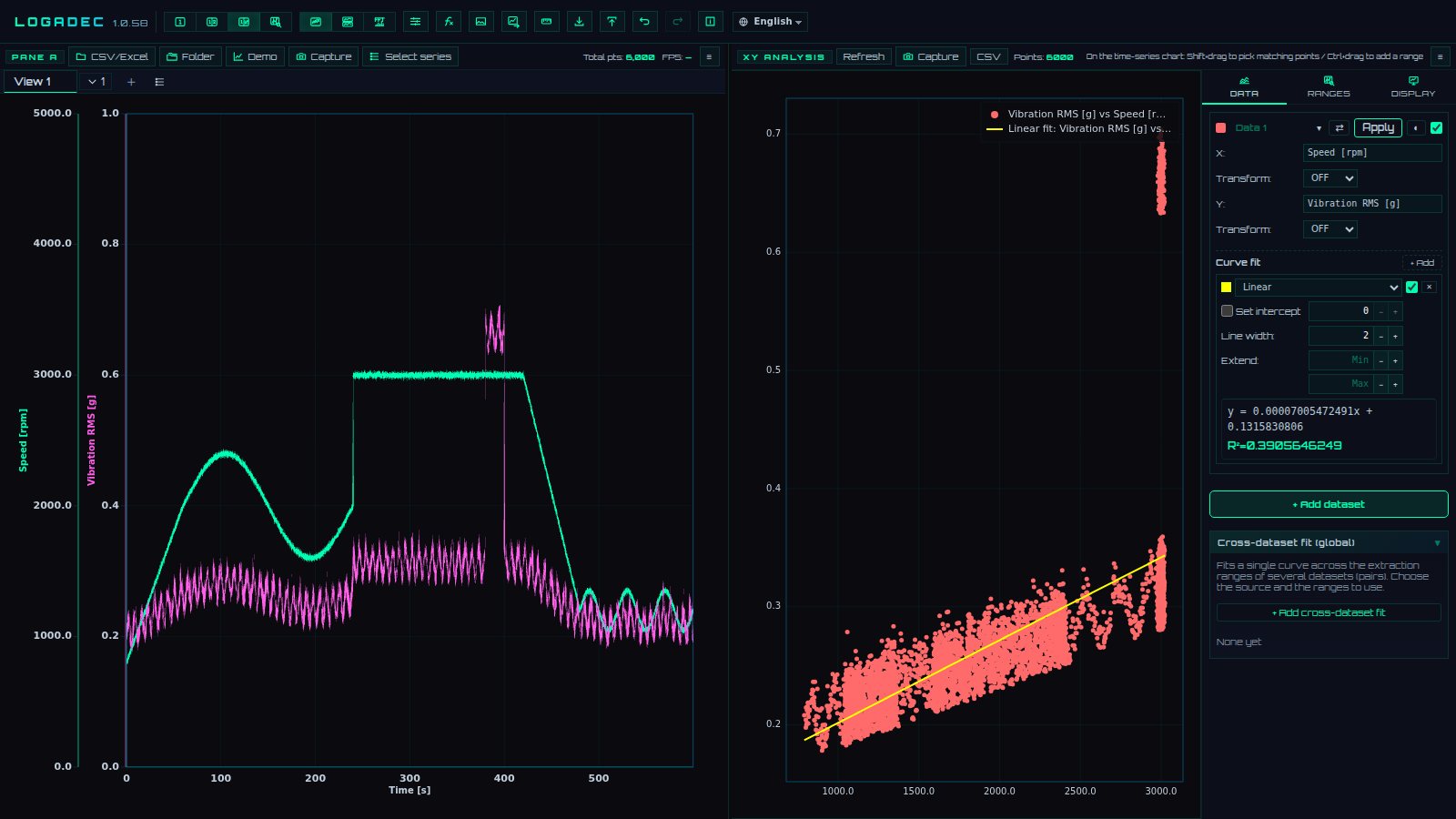 See how two quantities relate in an XY scatter plot