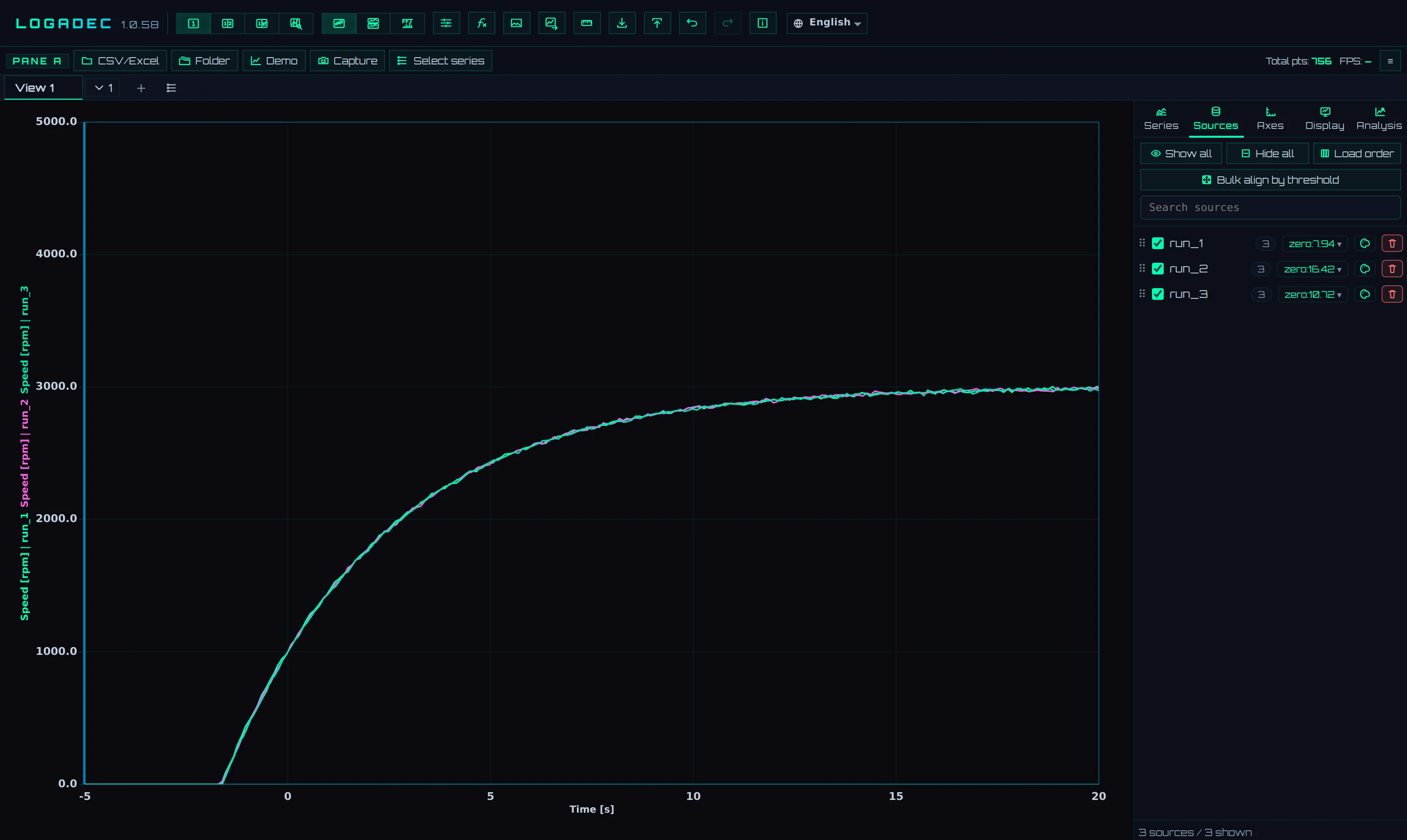 After aligning (zoomed to −5 to 20 s). All three runs exceed 1000 rpm at 0 s