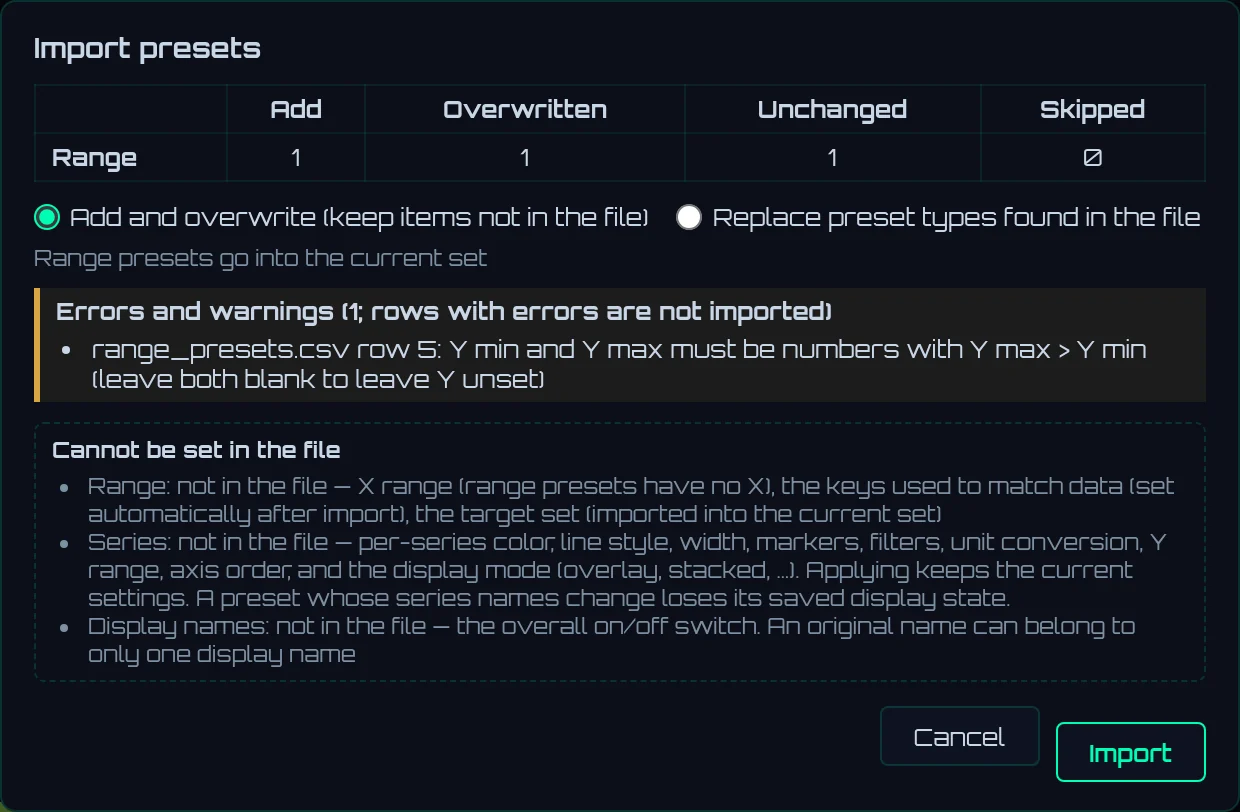 The Import presets screen (a range CSV with an error in one row)