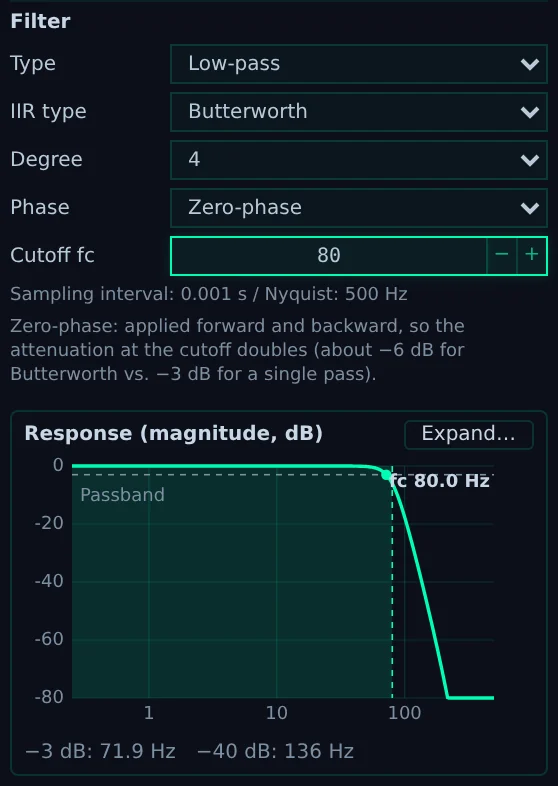 Acceleration with an 80 Hz low-pass filter (Butterworth, 4th order, zero-phase)