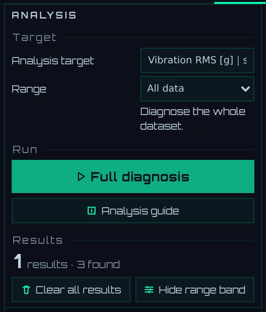 The upper part of the Analysis tab (after running change-point detection)