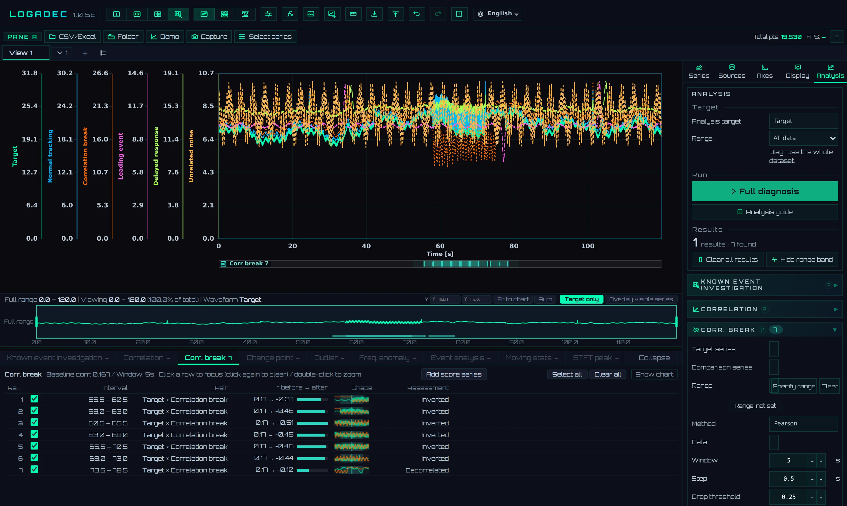 Correlation break in the analysis tutorial (around 58–75 seconds)