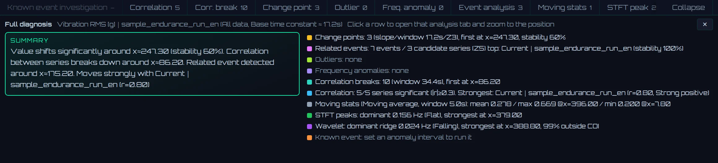 Results of full diagnosis (sample Vibration RMS, all data)