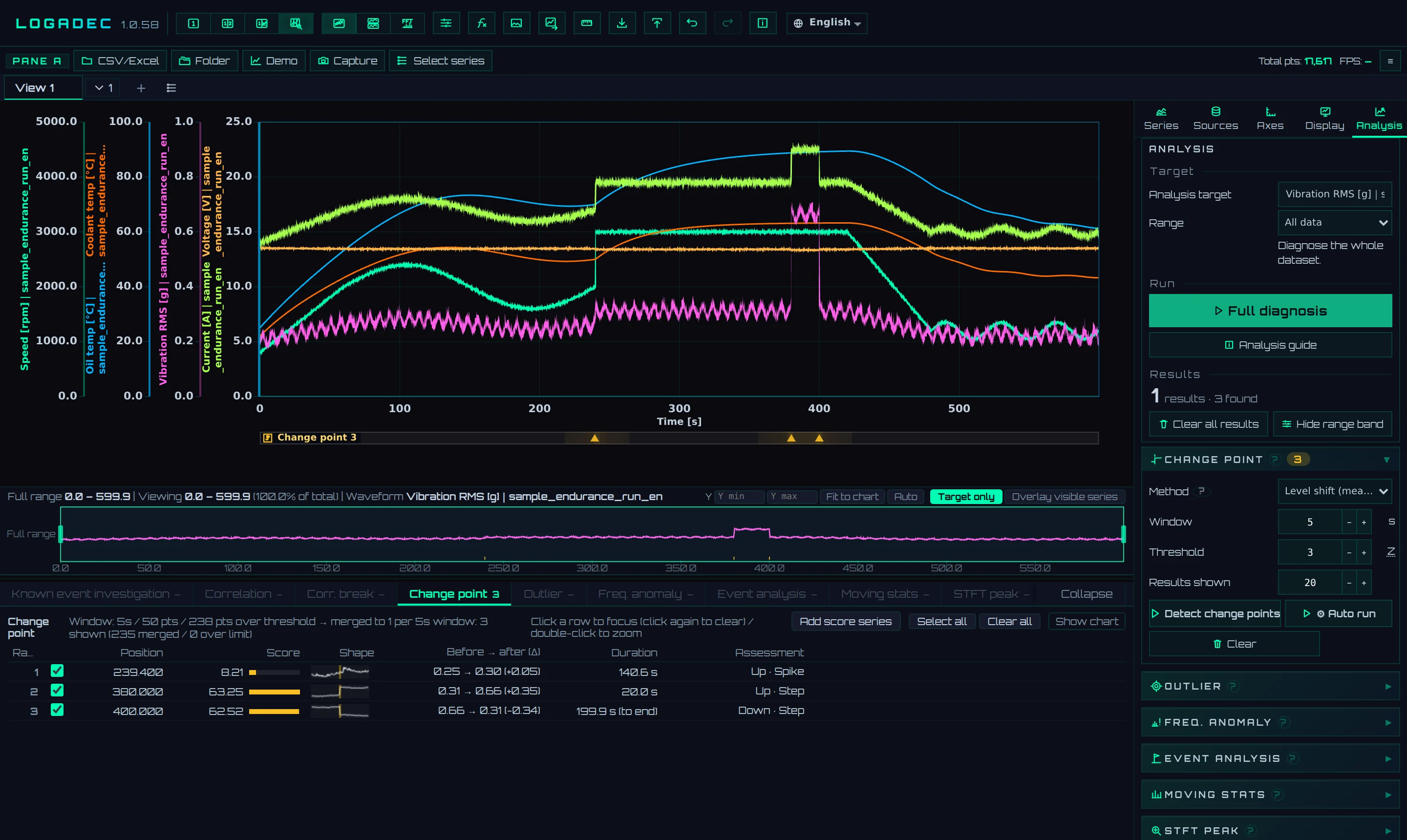 The investigate screen (change points detected in Vibration RMS)
