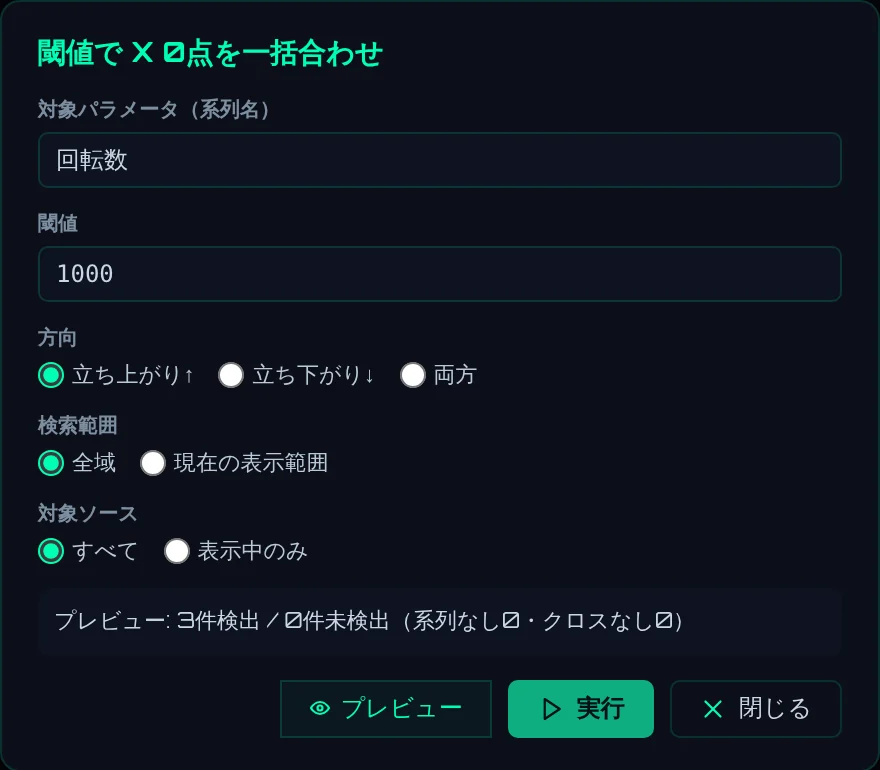 回転数が 1000 rpm を超えた瞬間を 0 点にする