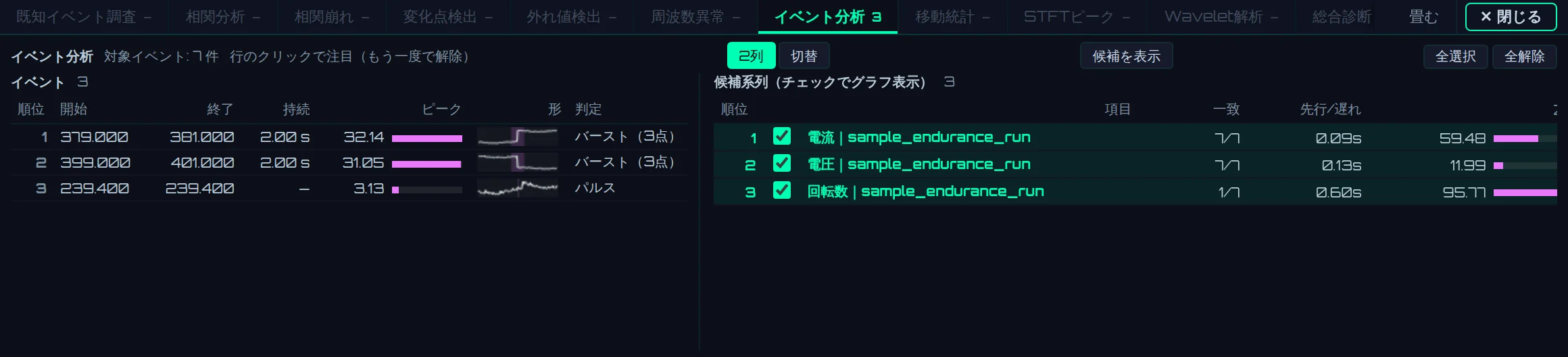 サンプルの振動RMS を 変化点候補 で調べたところ