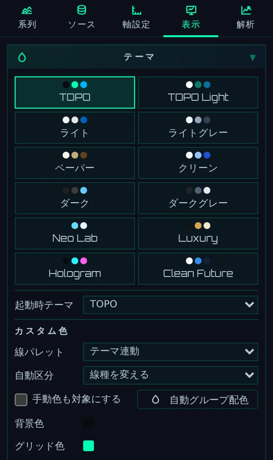 表示